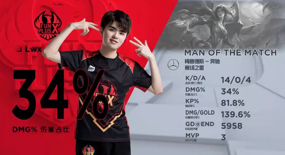 这场失利让 这场失利让