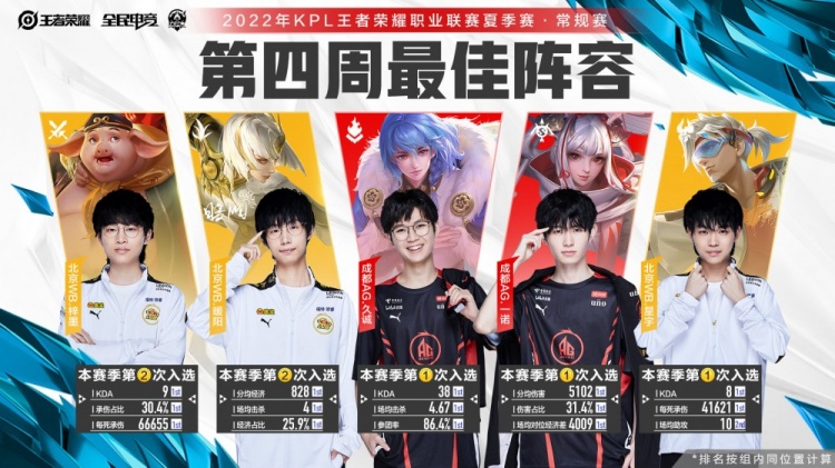 陪伴到F1 陪伴到F1