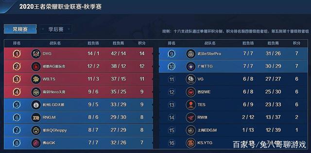节拍与空间